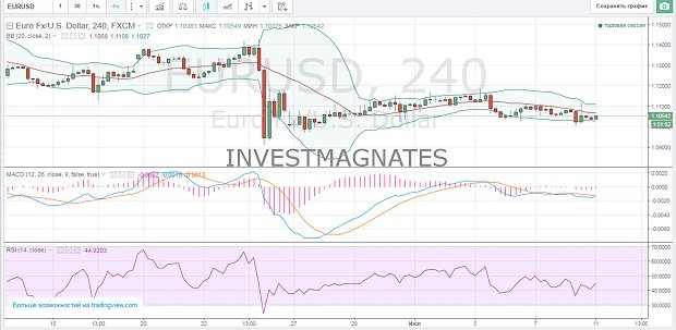 Binary Signals Options