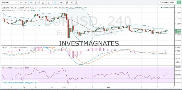 The best signals for binary options.