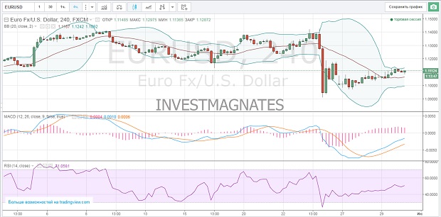 Get signals for options