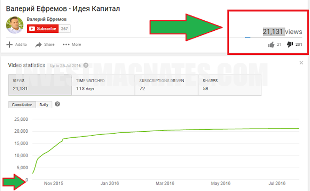 идея капитал Валерий Ефремов видео