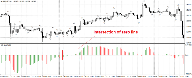 Binary Options Strategy on Indicators is a great indicator  