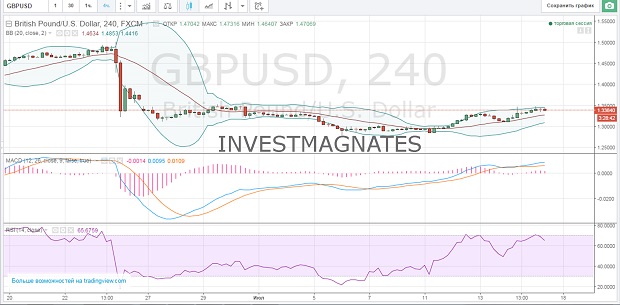 Binary Options Signals Pound