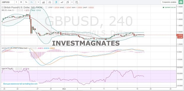 Binary Options Signals  