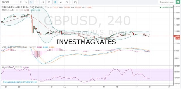 Binary Options Signals for July 20