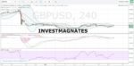 Сигналы бинарных опционов на 21 Июля