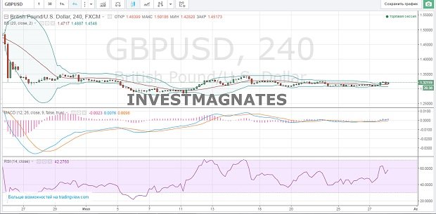 How to get binary signals