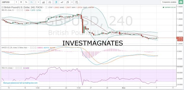 Where to get signals for binary options  