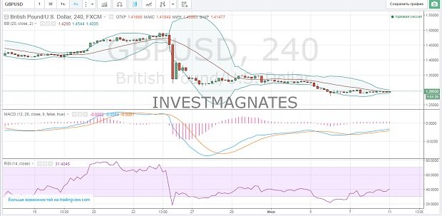 Binary Signals Options