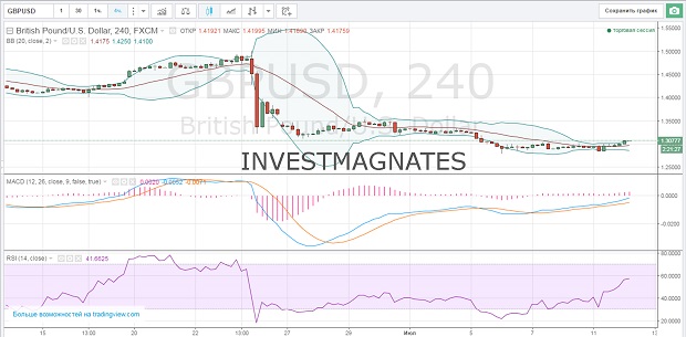 The best signals for binary options.