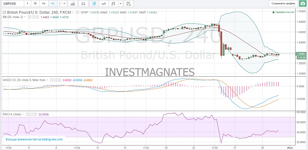 Get signals for options today