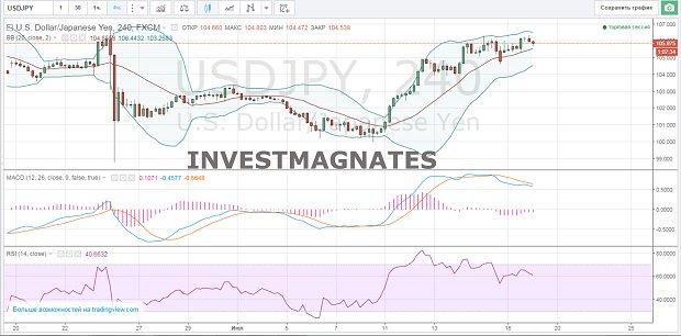 Binary Options Signals  