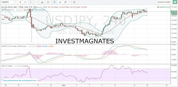 Binary Options Signals for July 20