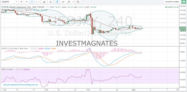 Get Binary Signals