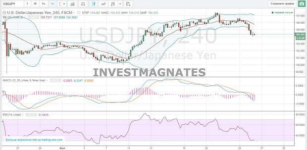 Binary Options Signals