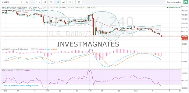 Free Binary Options Signals