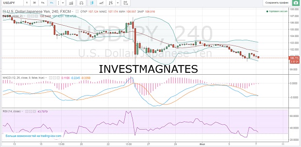 Where to get signals for binary options  