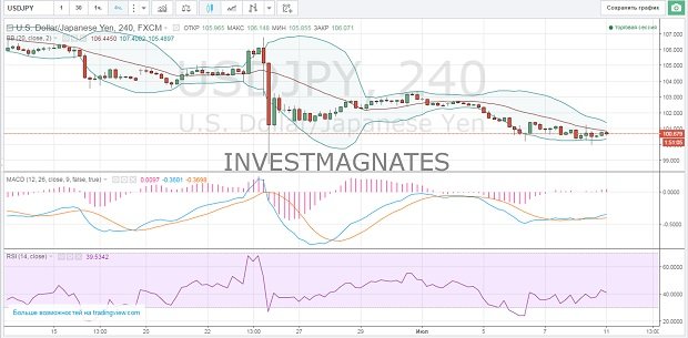 Binary Signals Options