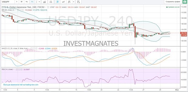 Get signals for options today