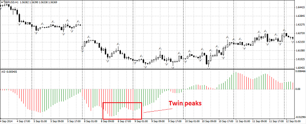 Binary Options Strategy on Indicators is a great indicator  