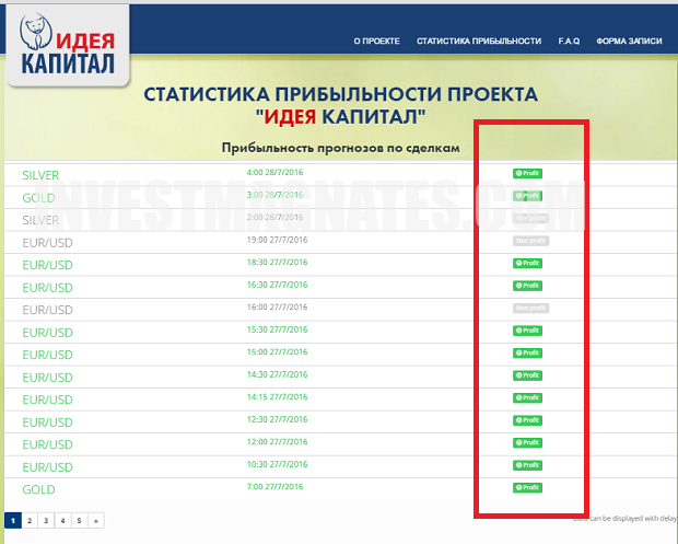 Idea Capital Valery Efremov Signal Statistics