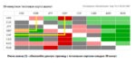 Binary Options Strategy Heatmap