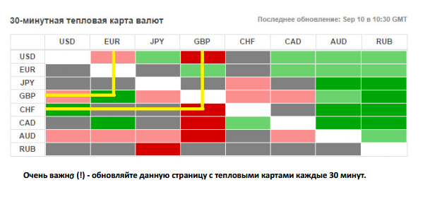 Binary Options Strategy Heatmap  