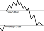 Trading binary options at the opening price