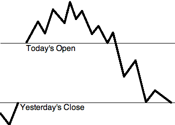 Trading binary options at the opening price  