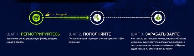 лохотрон для бинарных опционов