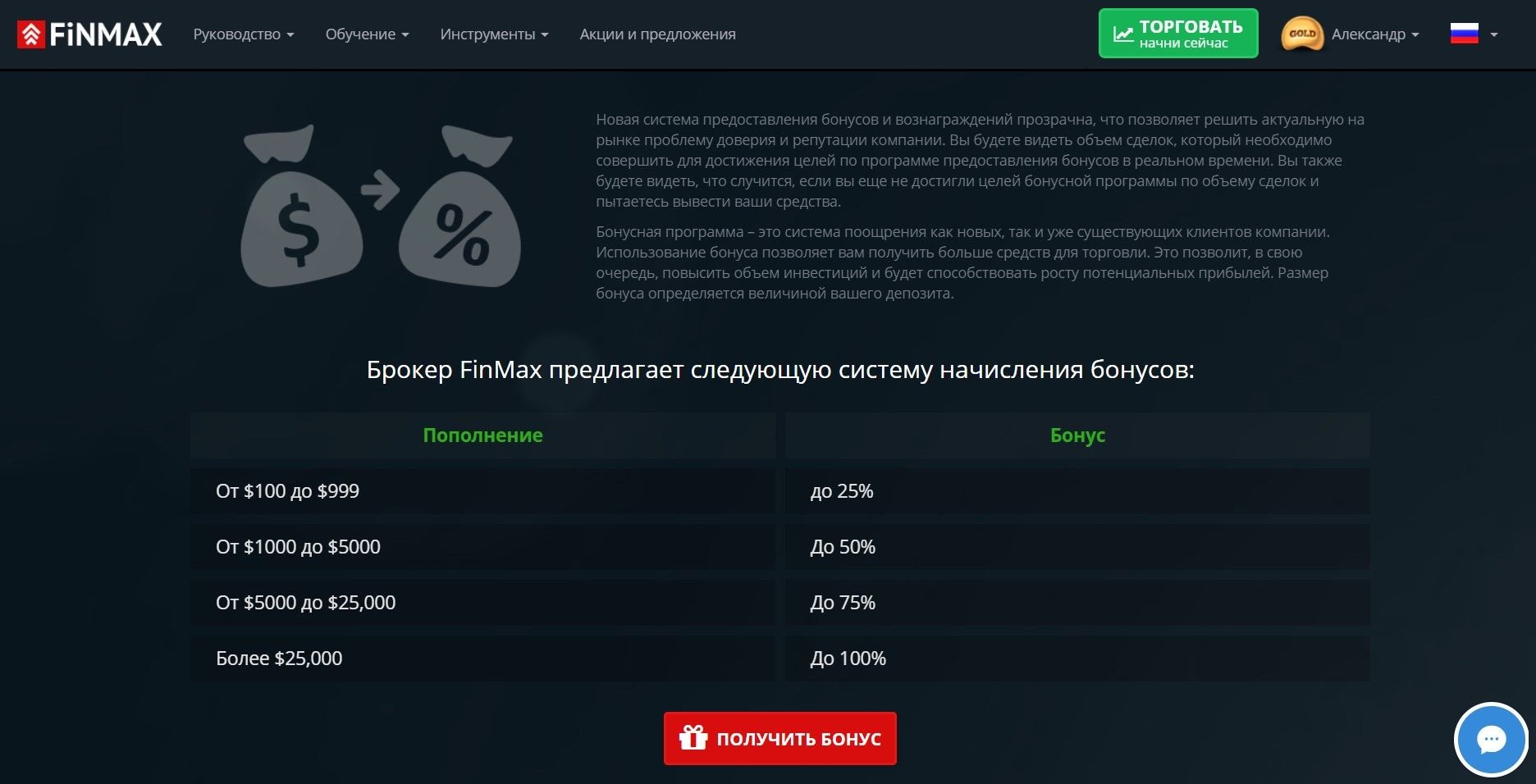 Выгодные бонусы официального сайта FiNMAX