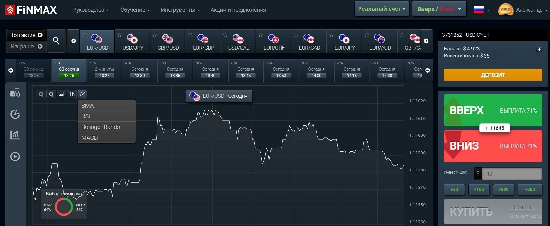 Стратегия "Сапёр" у брокера FiNMAX