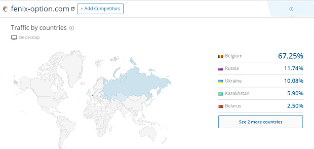 Complaint against the binary options broker fenix-option. .com