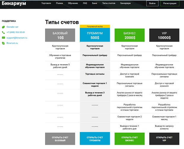 Binarium Binary Options Broker  