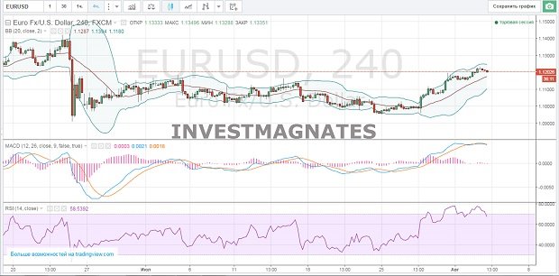 Signals for Binary Options