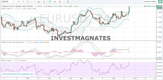 Binary Options Signals