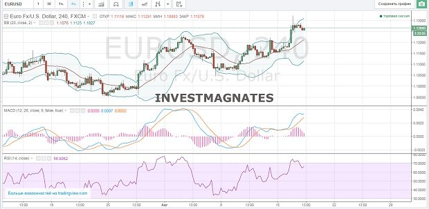 Binary Options Signals for August 17