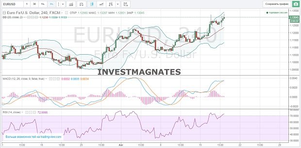 Binary options signals for August 18