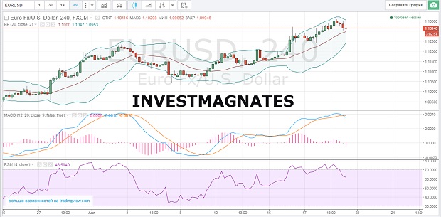 Binary options signals for August 19