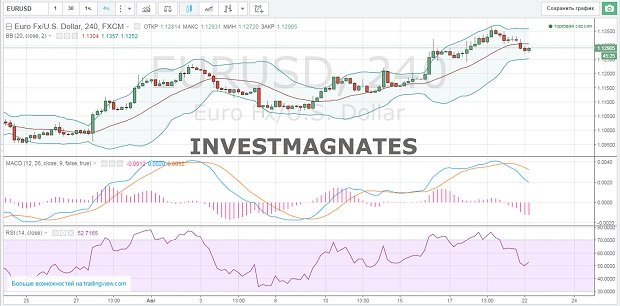 Binary options signals for August 22