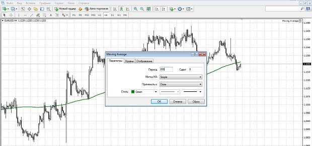 Binary Options Strategy  