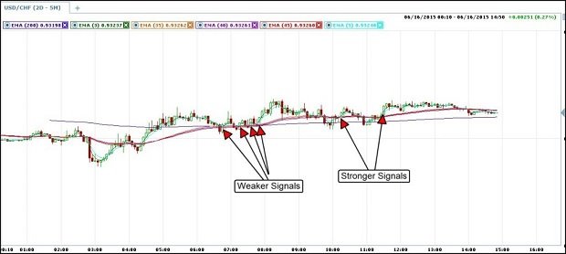 Binary Options Trading Strategies  