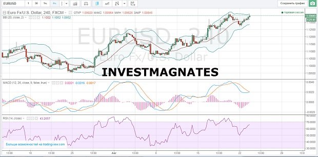 Signals for Binary Options  