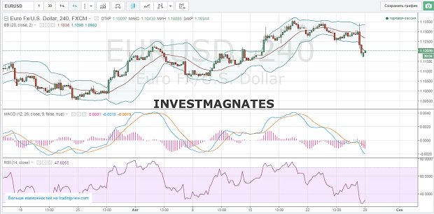 Binary Options Signals