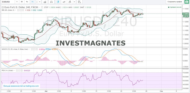 Binary Options Signals for August 26