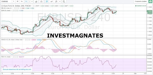 Binary options signals for August 25