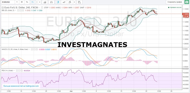 Binary Options Signals for August 24