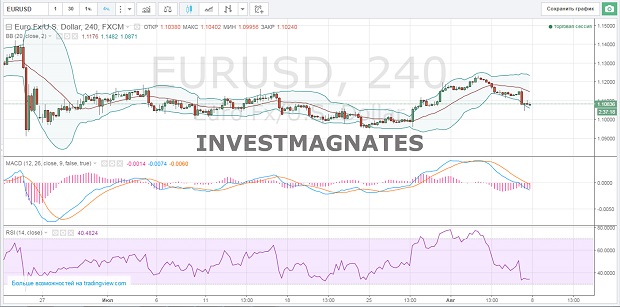 Signals for Binary Options  