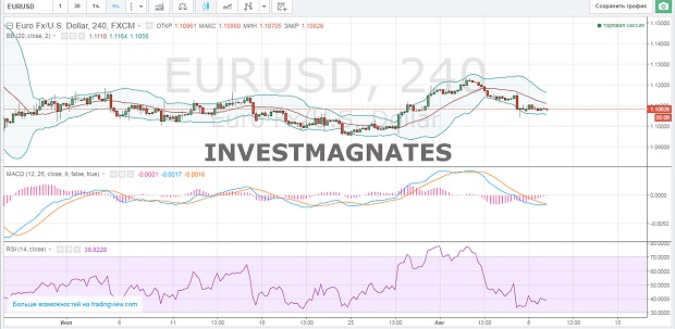 Binary Options Signals