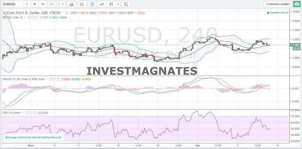 Binary Options Signals for August 12