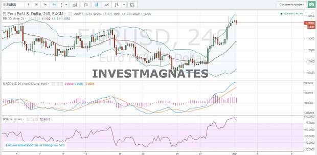 Binary options signals for August 01